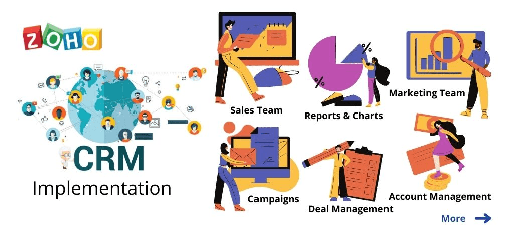 Zoho Consulting Overview