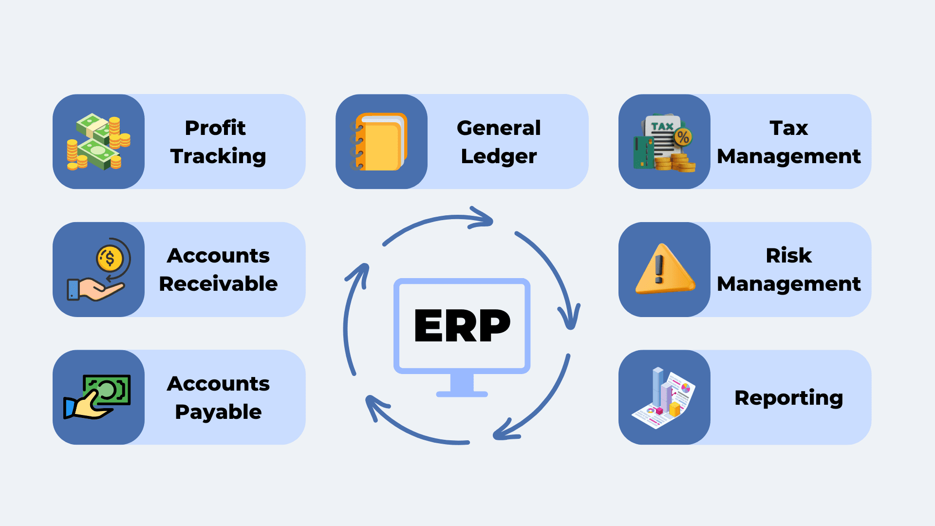 Zoho ERP Collaboration